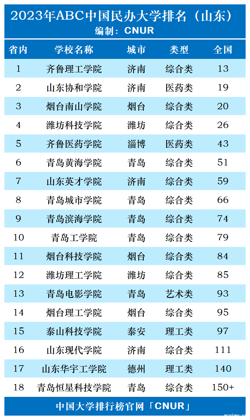 2023年山东省伟德安卓app下载安装手机版排名-第1张图片-伟德下载ios版