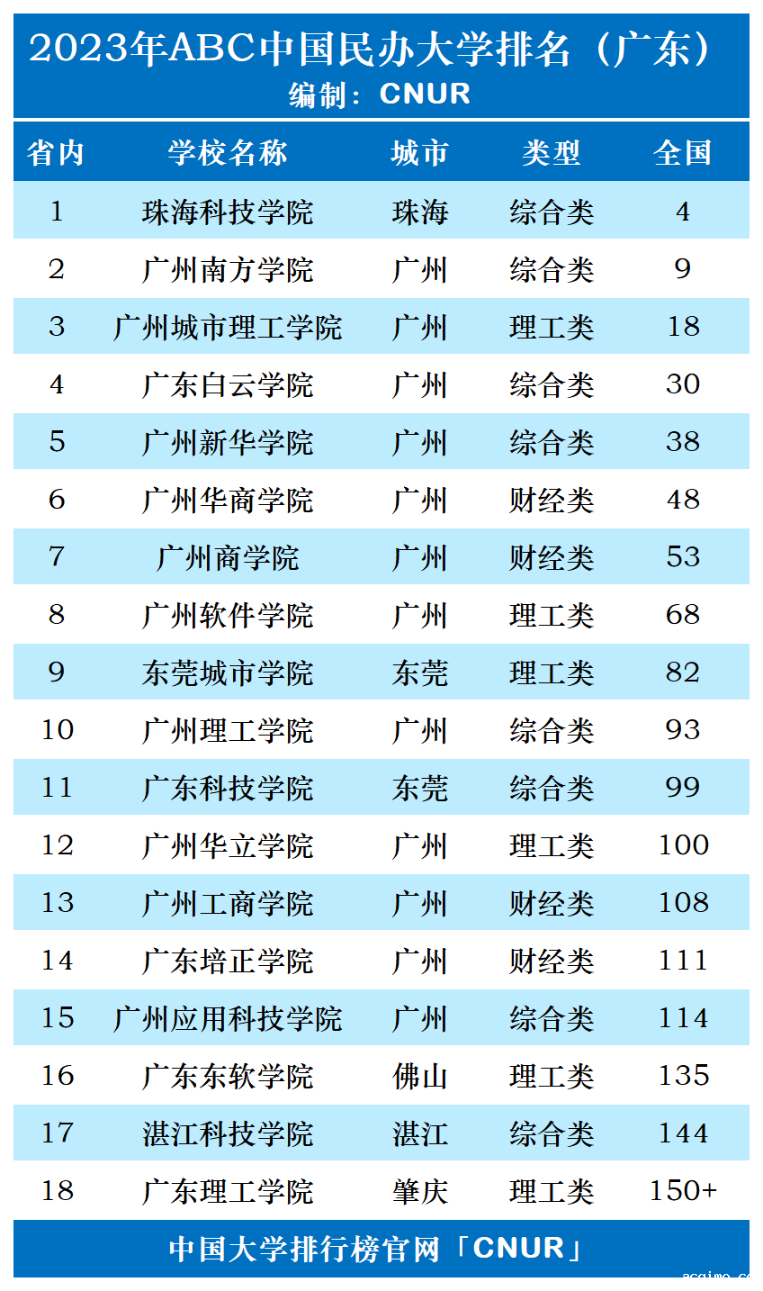 2023年广东省伟德安卓app下载安装手机版排名-第1张图片-伟德下载ios版