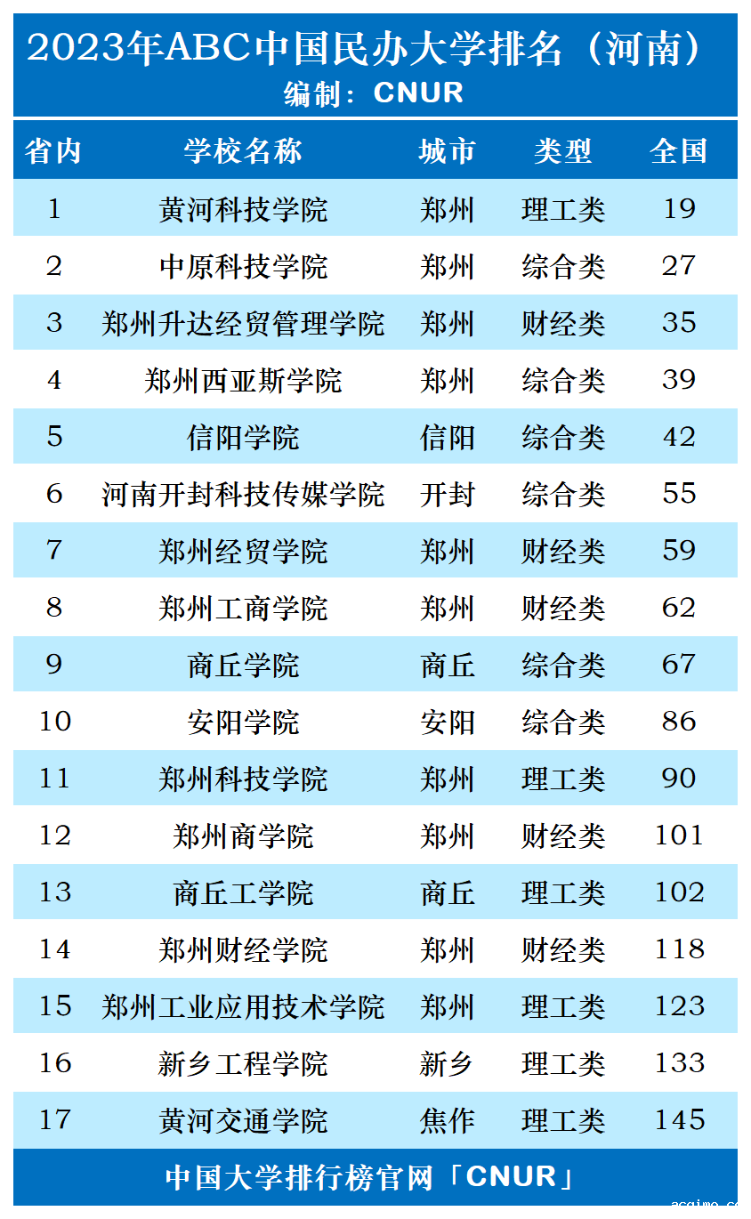 2023年河南省伟德安卓app下载安装手机版排名-第1张图片-伟德下载ios版