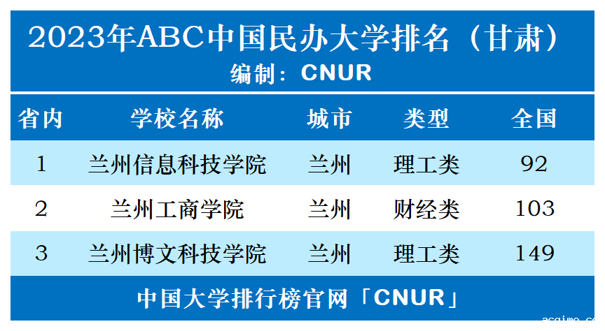 2023年甘肃省伟德安卓app下载安装手机版排名-第1张图片-伟德下载ios版