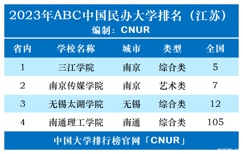 2023年江苏省伟德安卓app下载安装手机版排名-第1张图片-伟德下载ios版