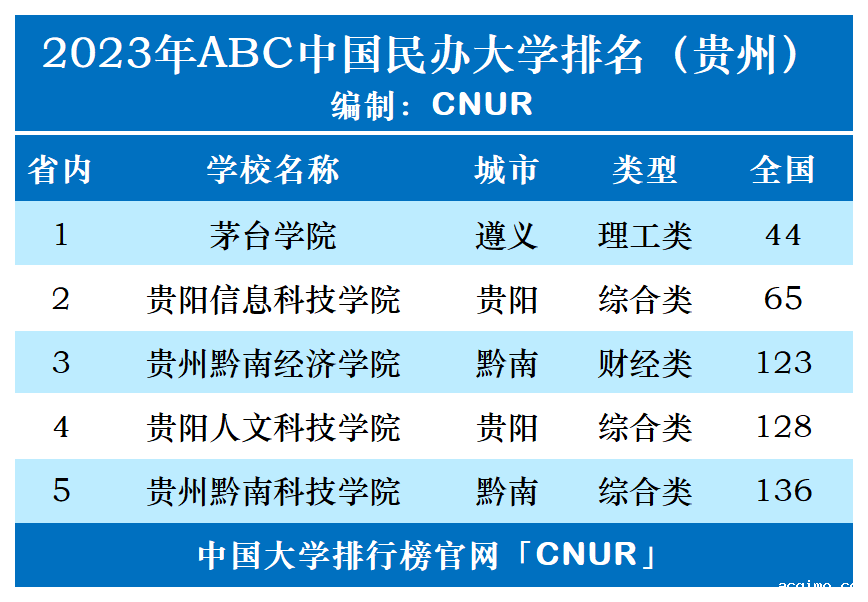 2023年贵州省伟德安卓app下载安装手机版排名-第1张图片-伟德下载ios版