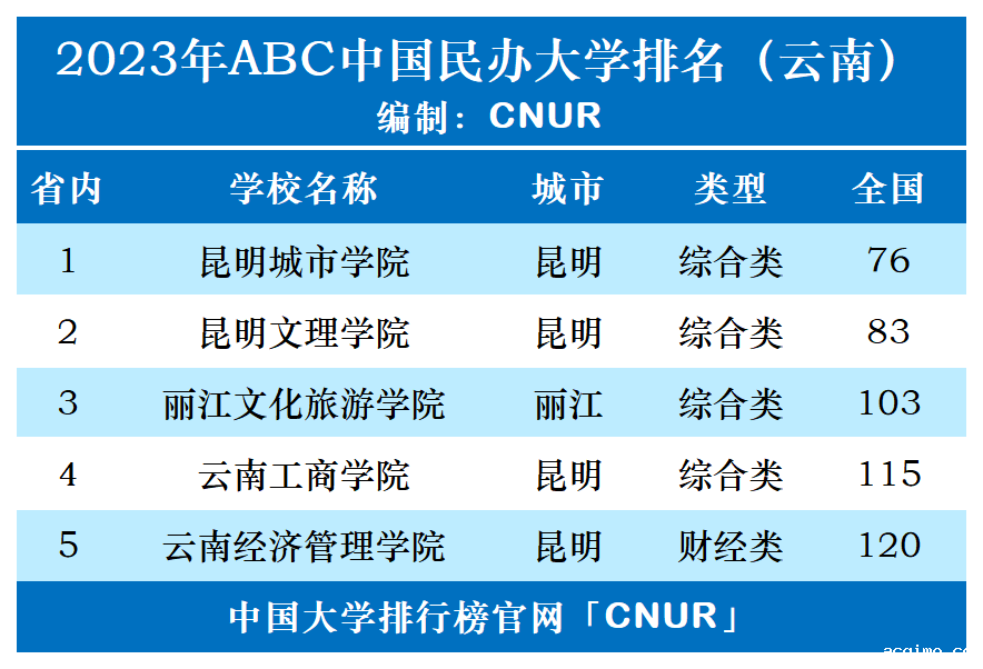 2023年云南省伟德安卓app下载安装手机版排名-第1张图片-伟德下载ios版