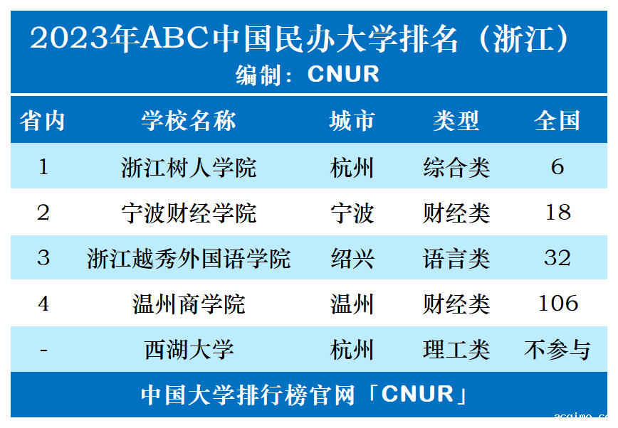 2023年浙江省伟德安卓app下载安装手机版排名-第1张图片-伟德下载ios版