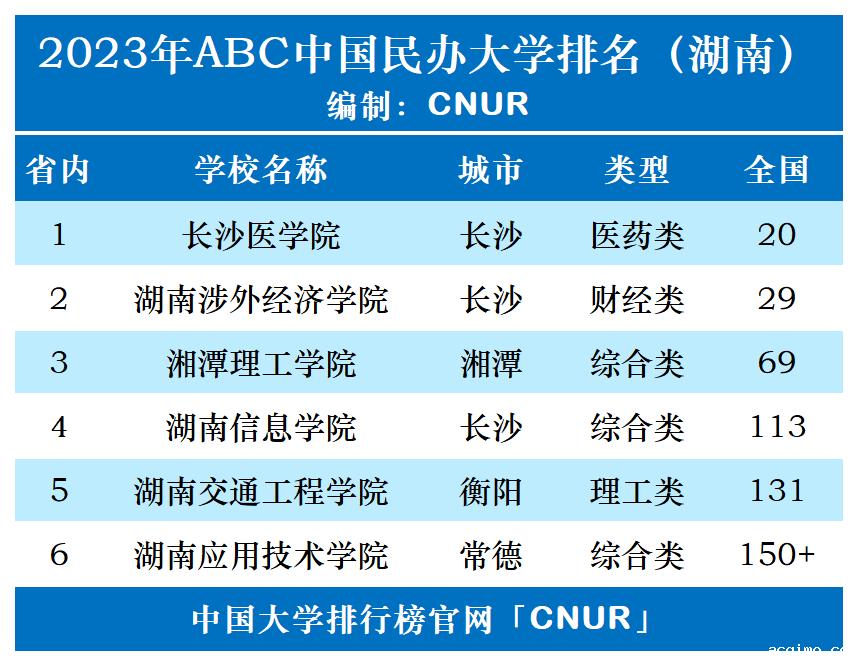 2023年湖南省伟德安卓app下载安装手机版排名-第1张图片-伟德下载ios版