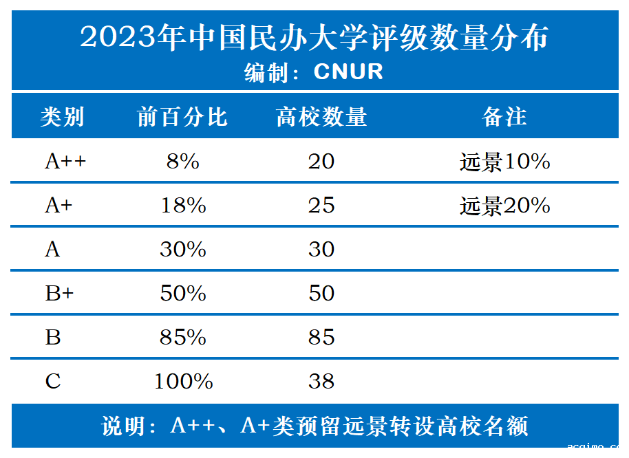 2023年重庆市伟德安卓app下载安装手机版排名-第2张图片-伟德下载ios版