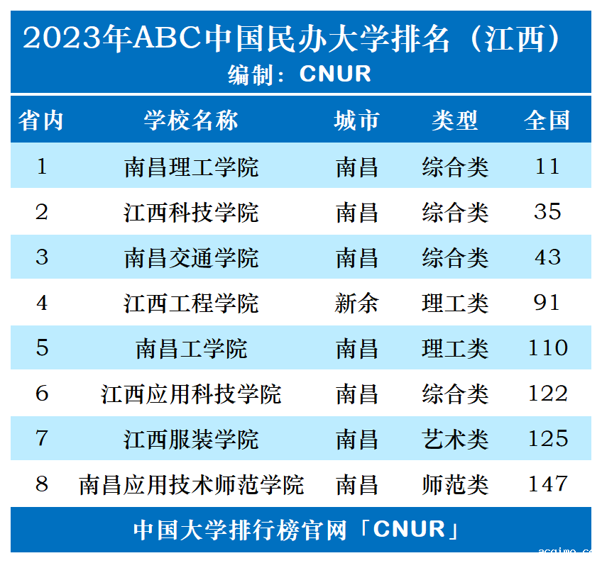 2023年江西省伟德安卓app下载安装手机版排名-第1张图片-伟德下载ios版