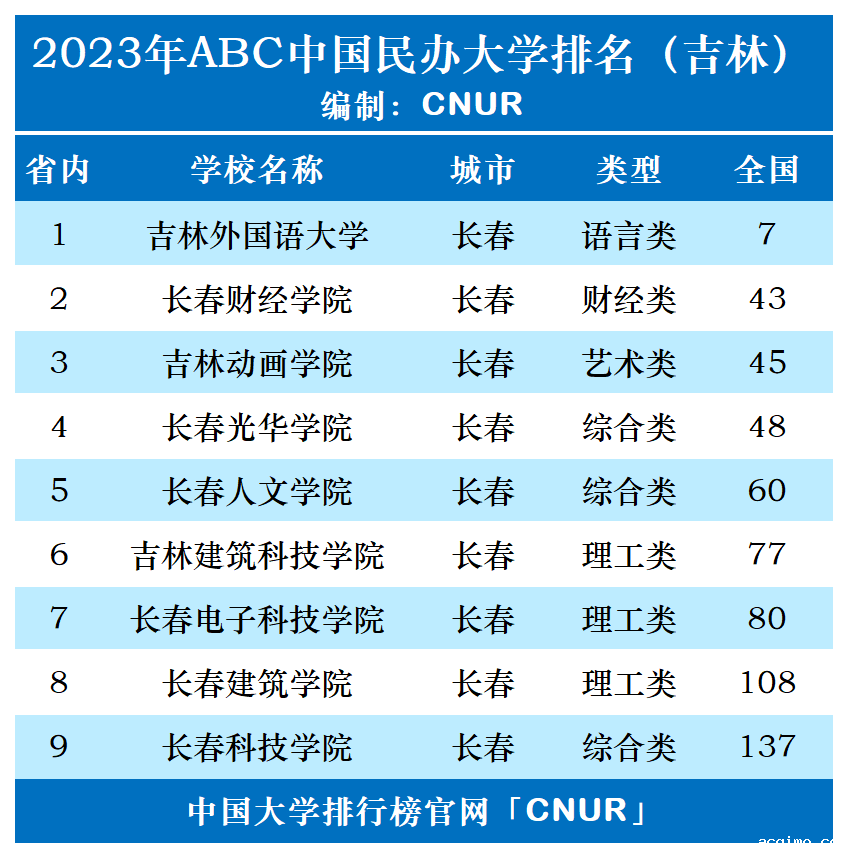 2023年吉林省伟德安卓app下载安装手机版排名-第1张图片-伟德下载ios版