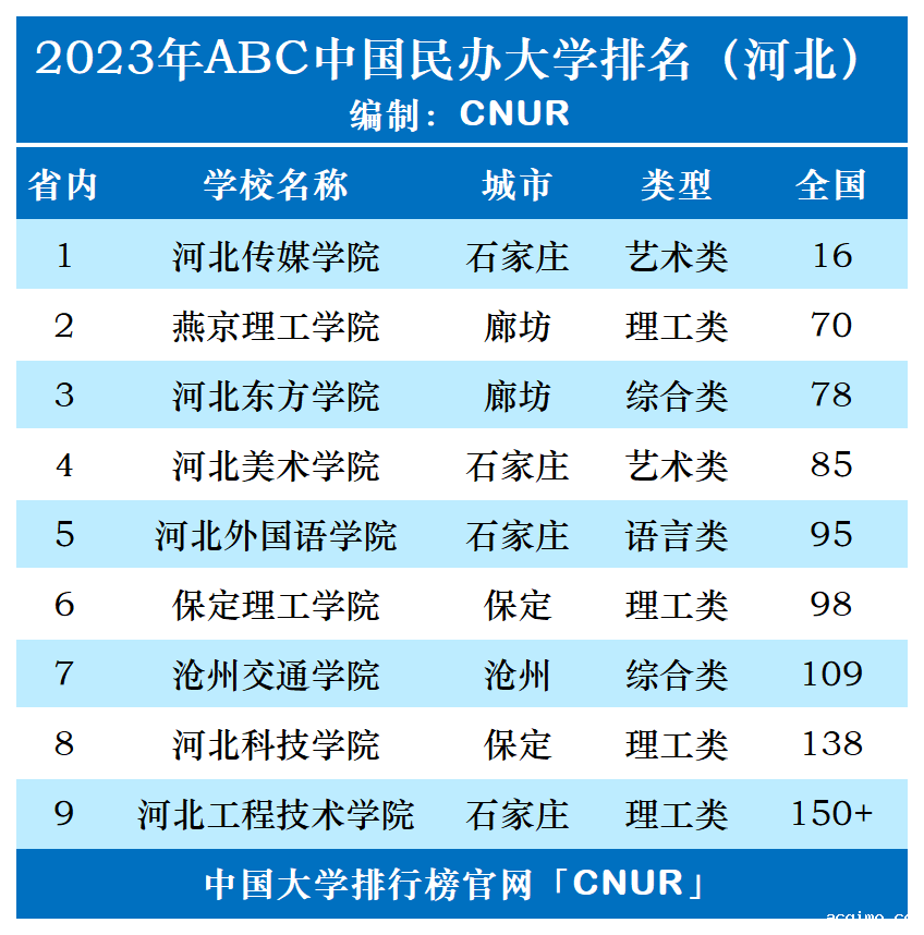 2023年河北省伟德安卓app下载安装手机版排名-第1张图片-伟德下载ios版
