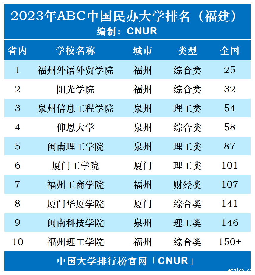 2023年福建省伟德安卓app下载安装手机版排名-第1张图片-伟德下载ios版