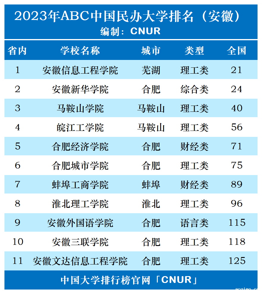 2023年安徽省伟德安卓app下载安装手机版排名-第1张图片-伟德下载ios版