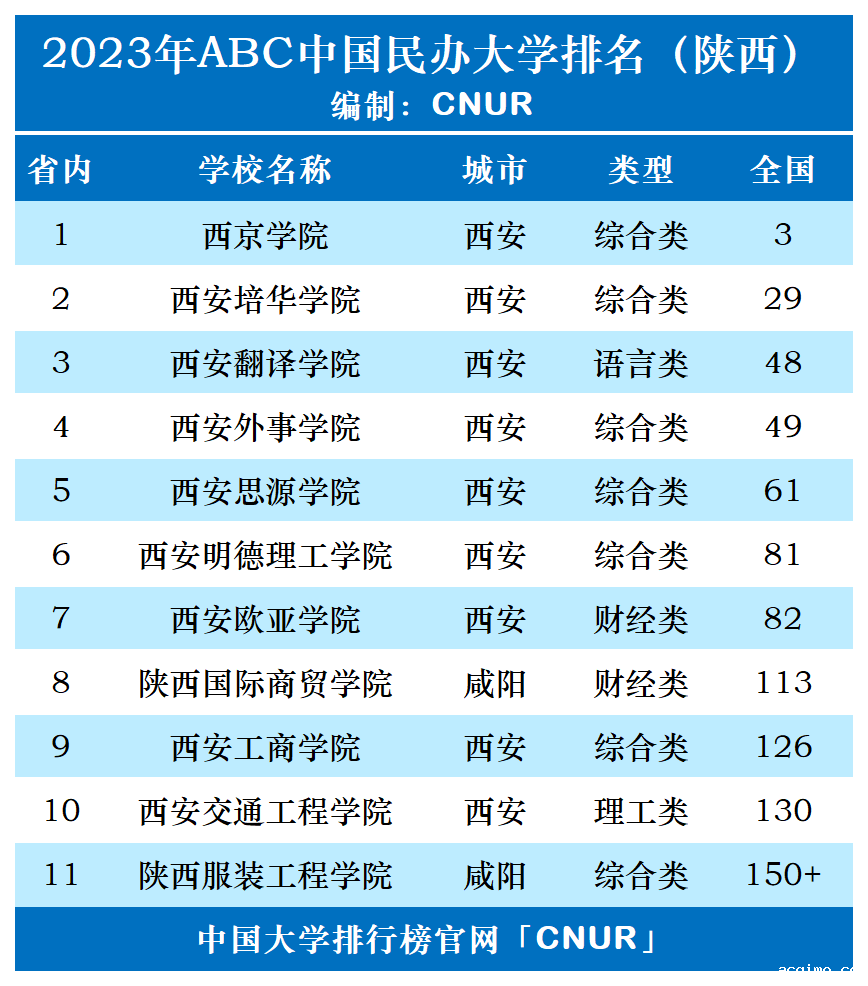 2023年陕西省伟德安卓app下载安装手机版排名-第1张图片-伟德下载ios版