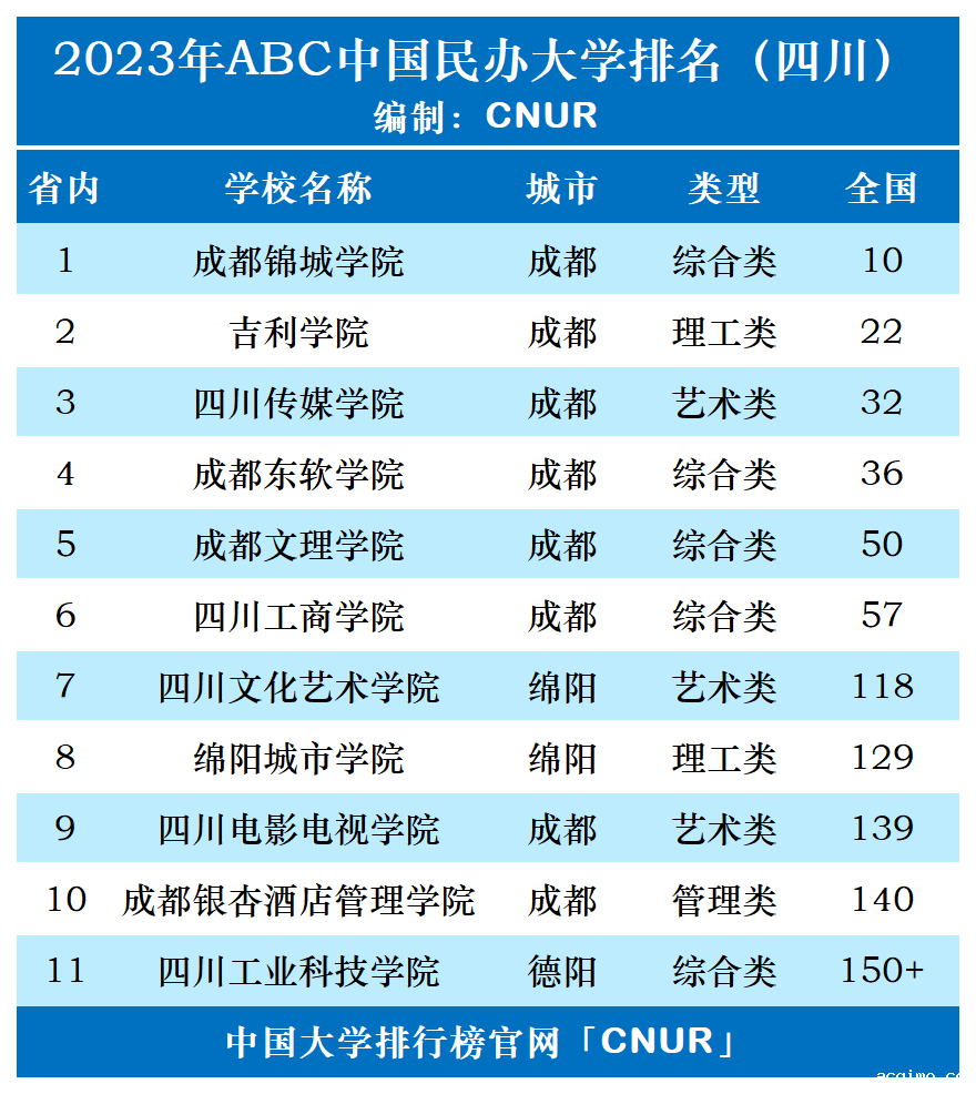 2023年四川省伟德安卓app下载安装手机版排名-第1张图片-伟德下载ios版
