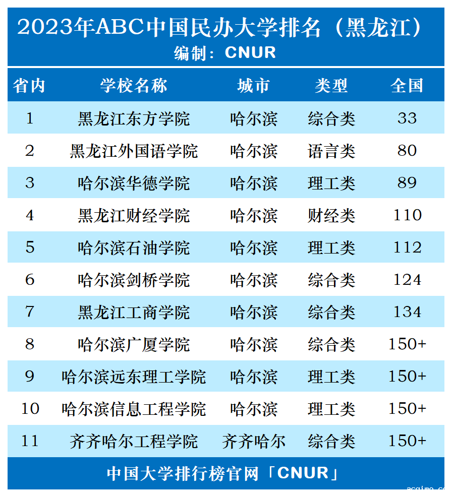 2023年黑龙江省伟德安卓app下载安装手机版排名-第1张图片-伟德下载ios版