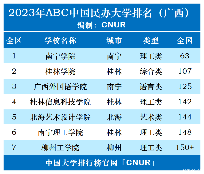 2023年广西壮族自治区伟德安卓app下载安装手机版排名-第1张图片-伟德下载ios版