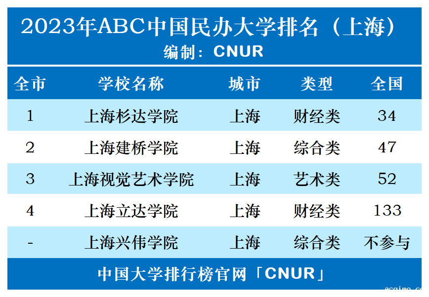2023年上海市伟德安卓app下载安装手机版排名-第1张图片-伟德下载ios版