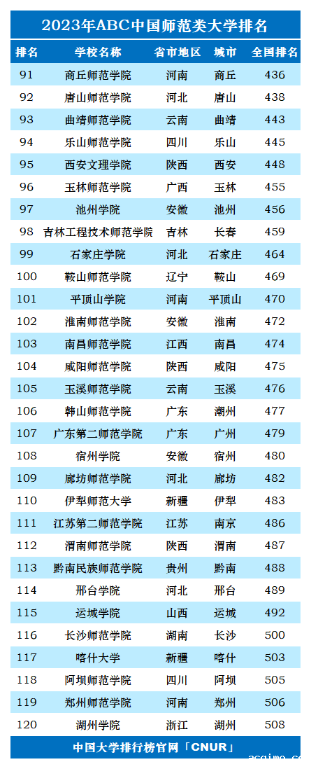 2023年中国师范类大学排名-第4张图片-伟德下载ios版
