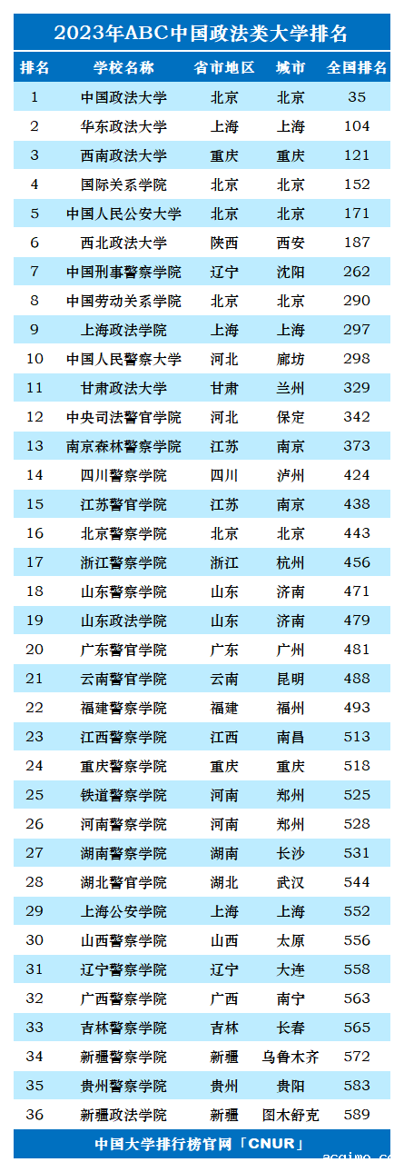 2023年中国政法类大学排名-第1张图片-伟德下载ios版
