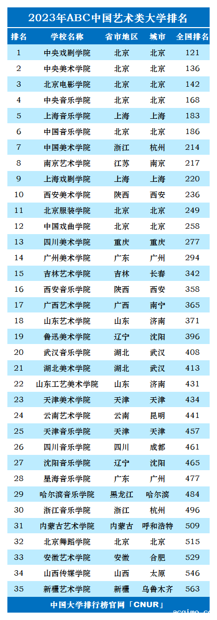 2023年中国艺术类大学排名-第1张图片-伟德下载ios版
