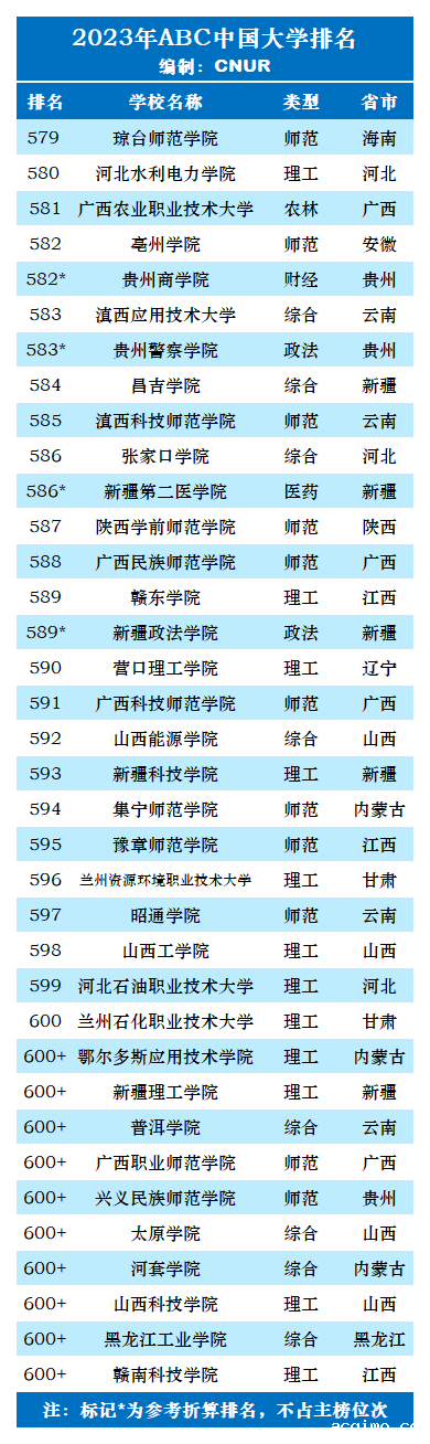 2023年ABC中国大学排名-第49张图片-伟德下载ios版