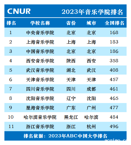 2023年音乐学院排名一览表-第2张图片-伟德下载ios版