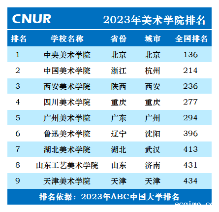 2023年美术学院排名一览表-第2张图片-伟德下载ios版