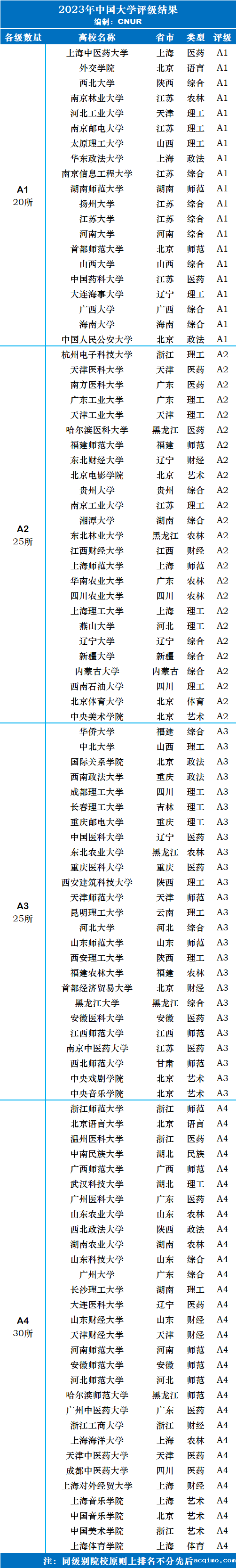 2023年中国大学评级-第4张图片-伟德下载ios版