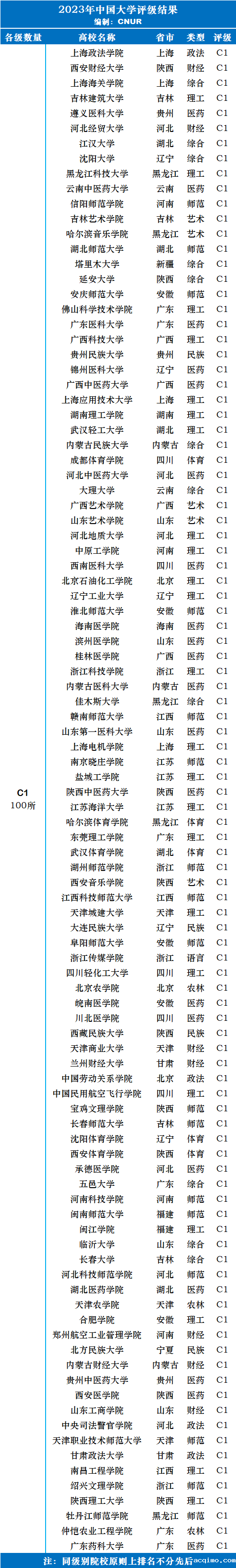 2023年中国大学评级-第7张图片-伟德下载ios版