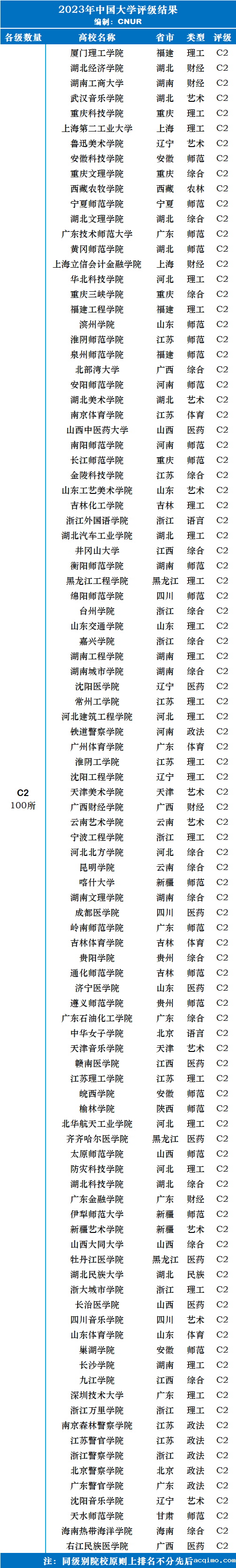 2023年中国大学评级-第8张图片-伟德下载ios版