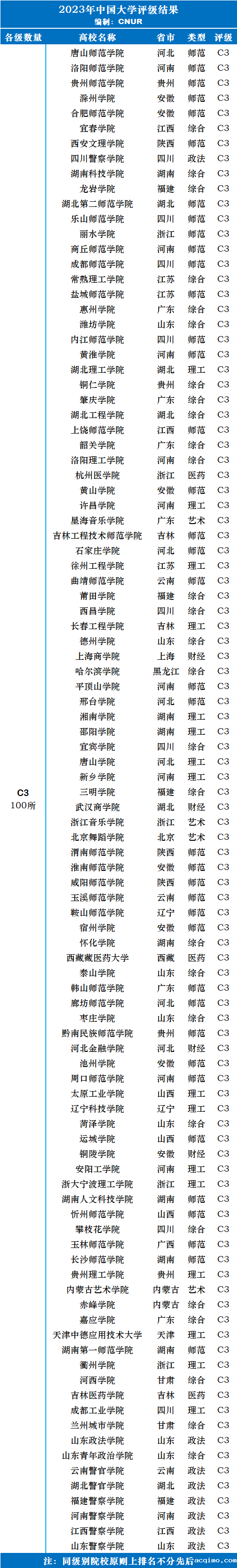 2023年中国大学评级-第9张图片-伟德下载ios版