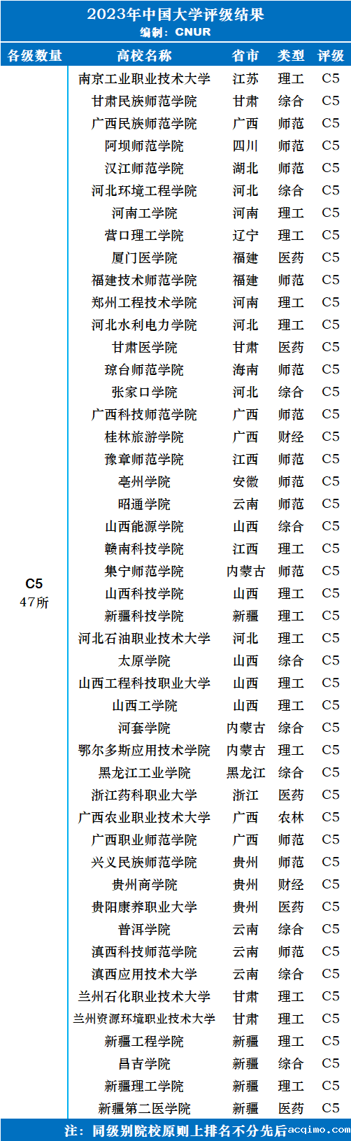 2023年中国大学评级-第11张图片-伟德下载ios版