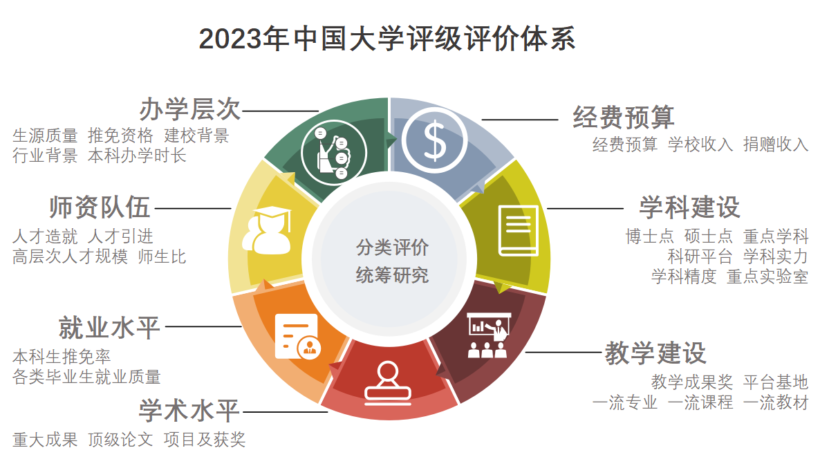 2023年天津市大学评级-第1张图片-伟德下载ios版
