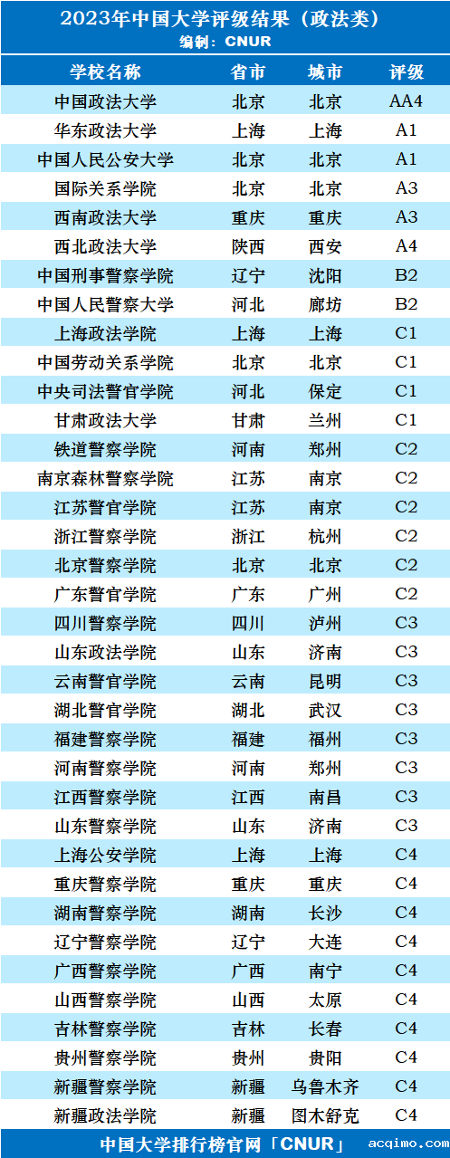 2023年中国政法类大学评级-第3张图片-伟德下载ios版