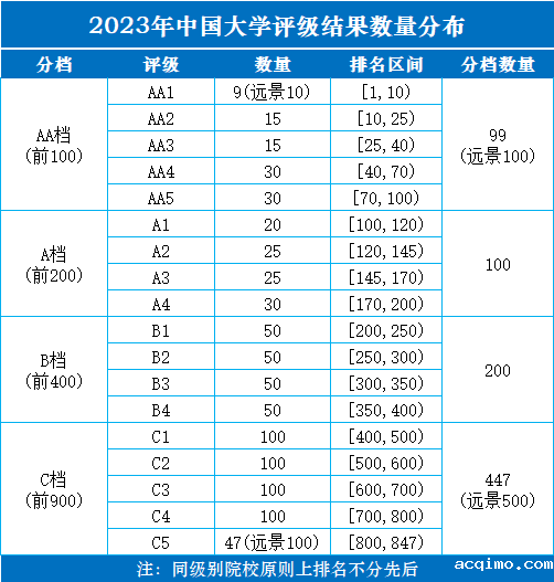 2023年云南省大学评级-第2张图片-伟德下载ios版