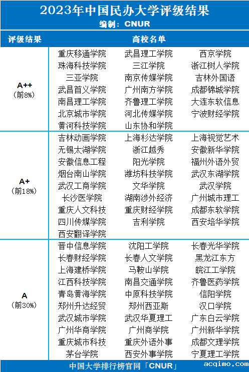 2023年中国大学评级-第13张图片-伟德下载ios版