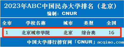 2023年北京城市学院排名_评级-第1张图片-伟德下载ios版