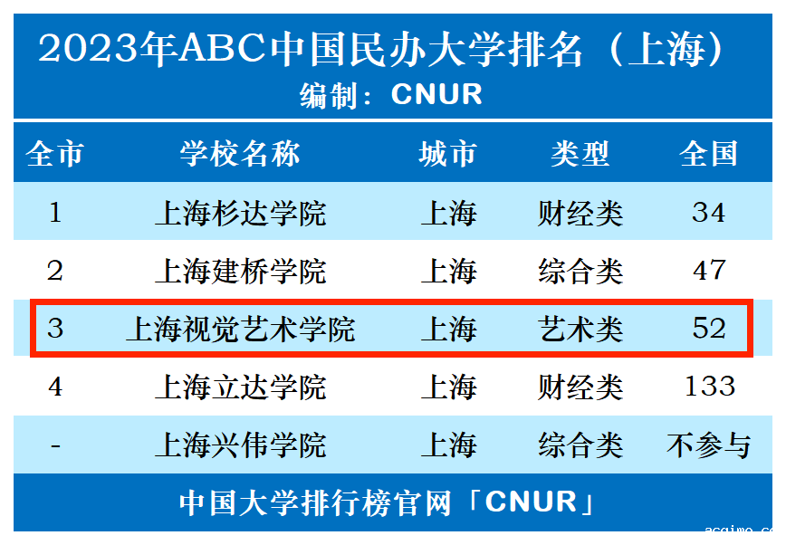 2023年上海视觉艺术学院排名_评级-第1张图片-伟德下载ios版