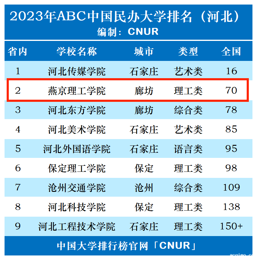 2023年燕京理工学院排名_评级-第1张图片-伟德下载ios版
