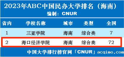 2023年海口经济学院排名_评级-第1张图片-伟德下载ios版
