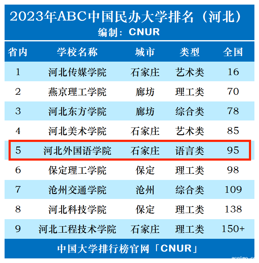 2023年河北外国语学院排名_评级-第1张图片-伟德下载ios版