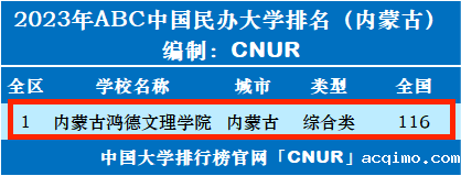 2023年内蒙古鸿德文理学院排名_评级-第1张图片-伟德下载ios版