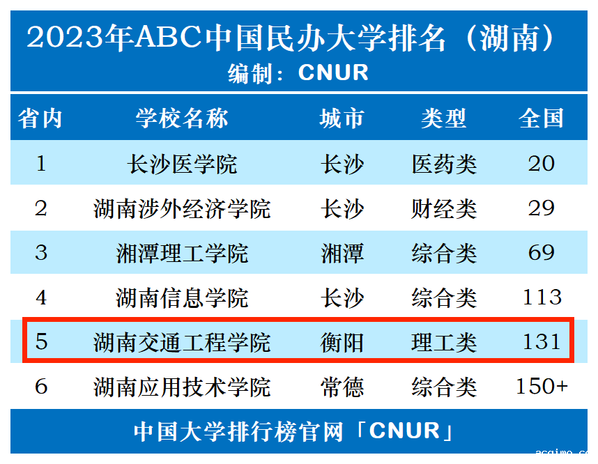 2023年湖南交通工程学院排名_评级-第1张图片-伟德下载ios版