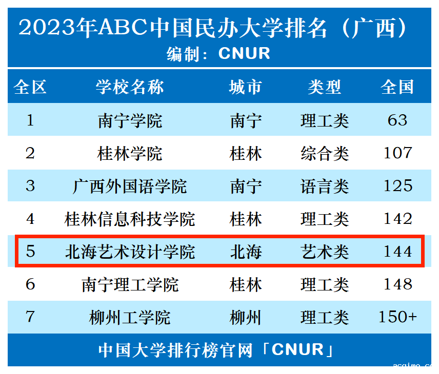 2023年北海艺术设计学院排名_评级-第1张图片-伟德下载ios版