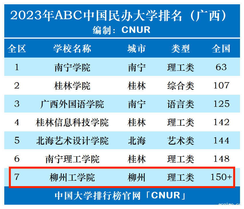 2023年柳州工学院排名_评级-第1张图片-伟德下载ios版