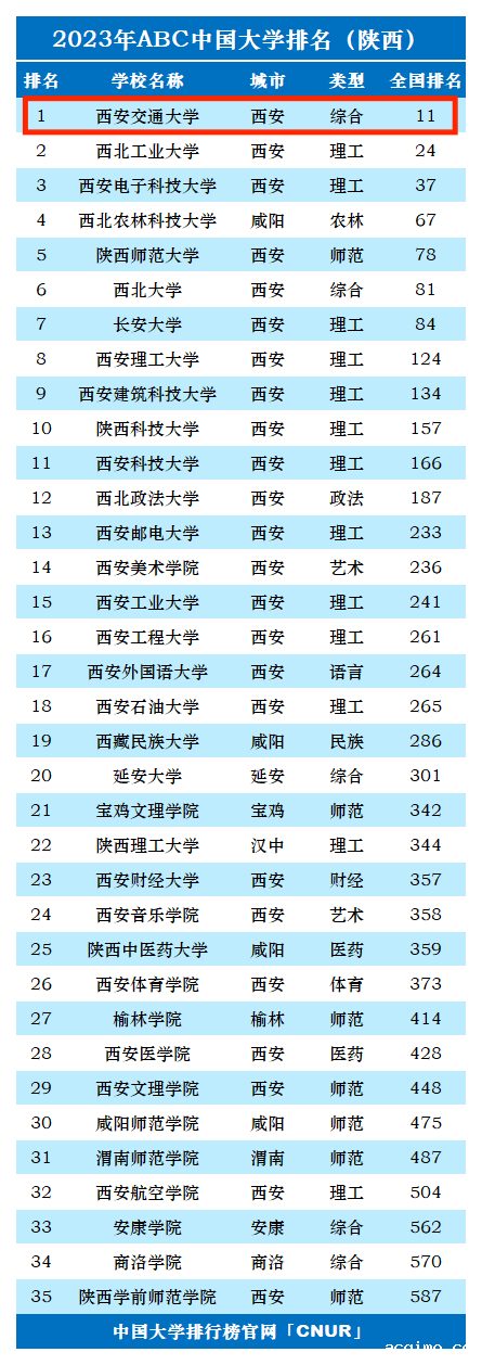 2023年西安交通大学排名_评级-第1张图片-伟德下载ios版