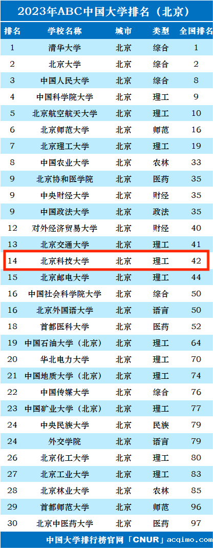 2023年北京科技大学排名_评级-第1张图片-伟德下载ios版