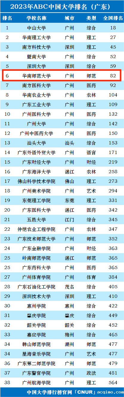 2023年华南师范大学排名_评级-第1张图片-伟德下载ios版