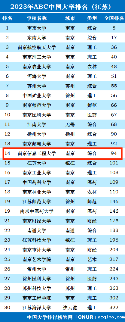 2023年南京信息工程大学排名_评级-第1张图片-伟德下载ios版