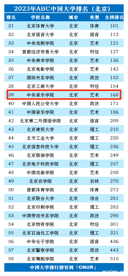 2023年中央音乐学院排名_评级-第1张图片-伟德下载ios版