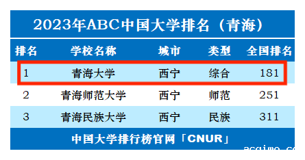 2023年青海大学排名_评级-第1张图片-伟德下载ios版